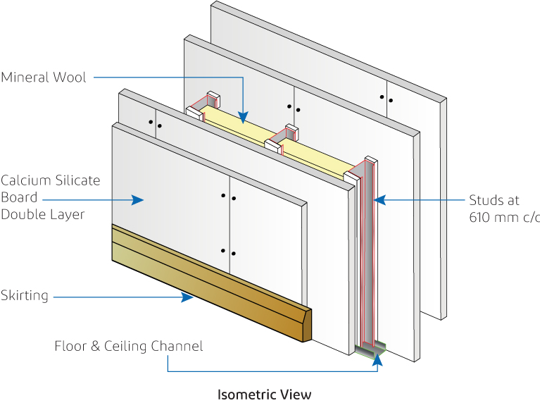 acoustic and fire resistant partitions