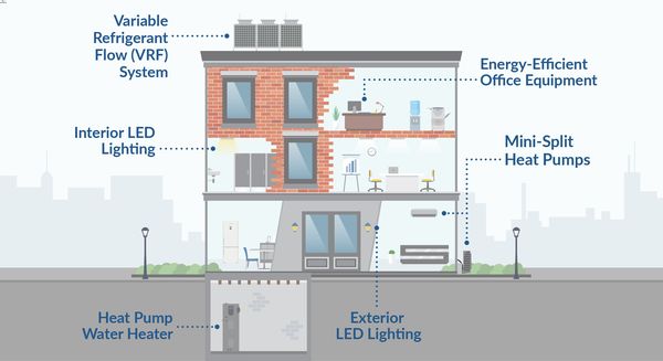 em office infographic energy efficient solutions