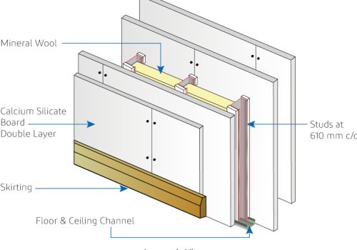 acoustic and fire resistant partitions