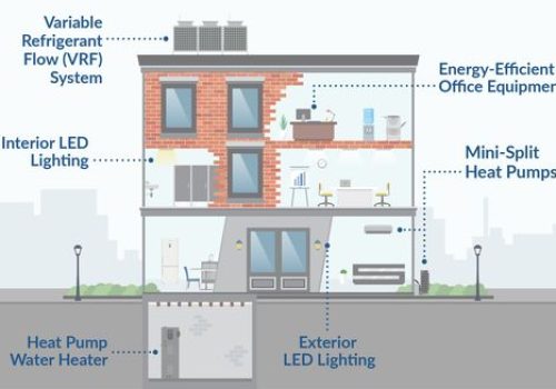 em office infographic energy efficient solutions